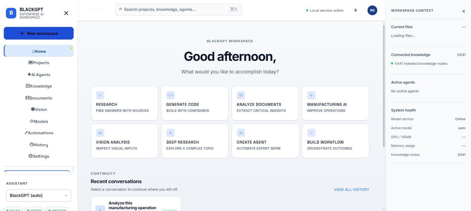 BlackGPT workspace overview showing connected knowledge and system health