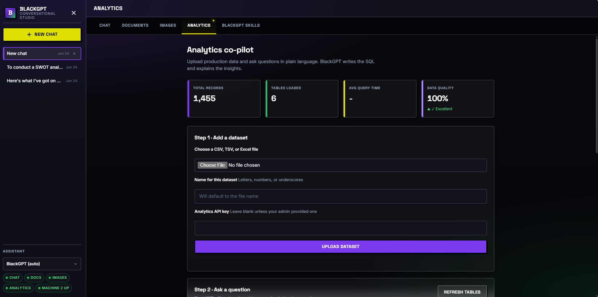 BlackGPT Analytics co-pilot dashboard